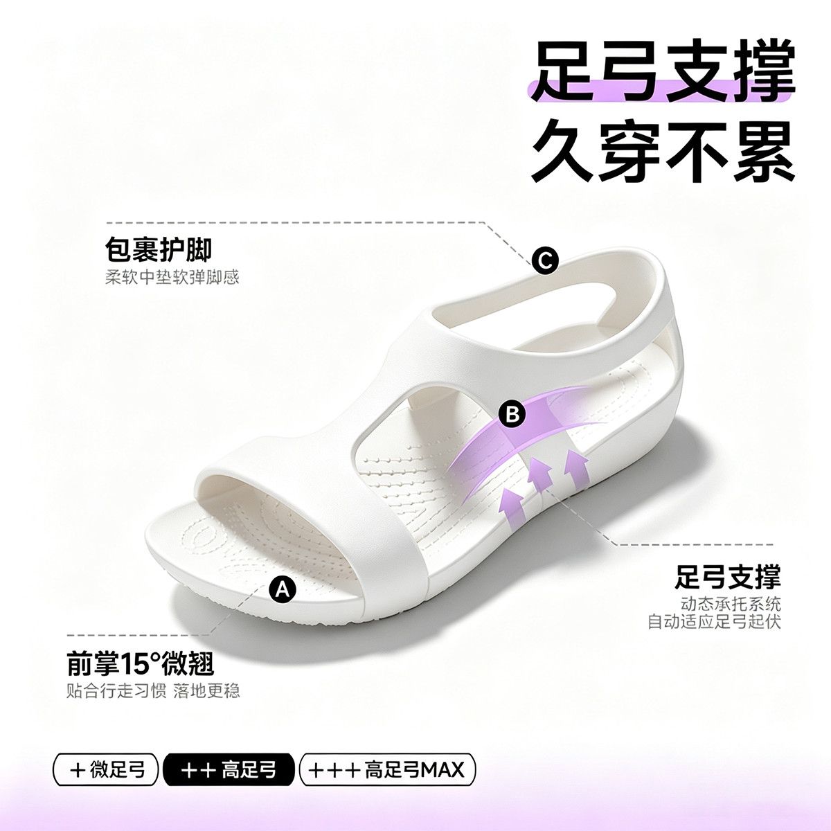 2026 여성용 신발 EVA 간호사용 미끄럼 방지 부드 - Women'S Shoes For Neuropathy 리뷰 및 가격