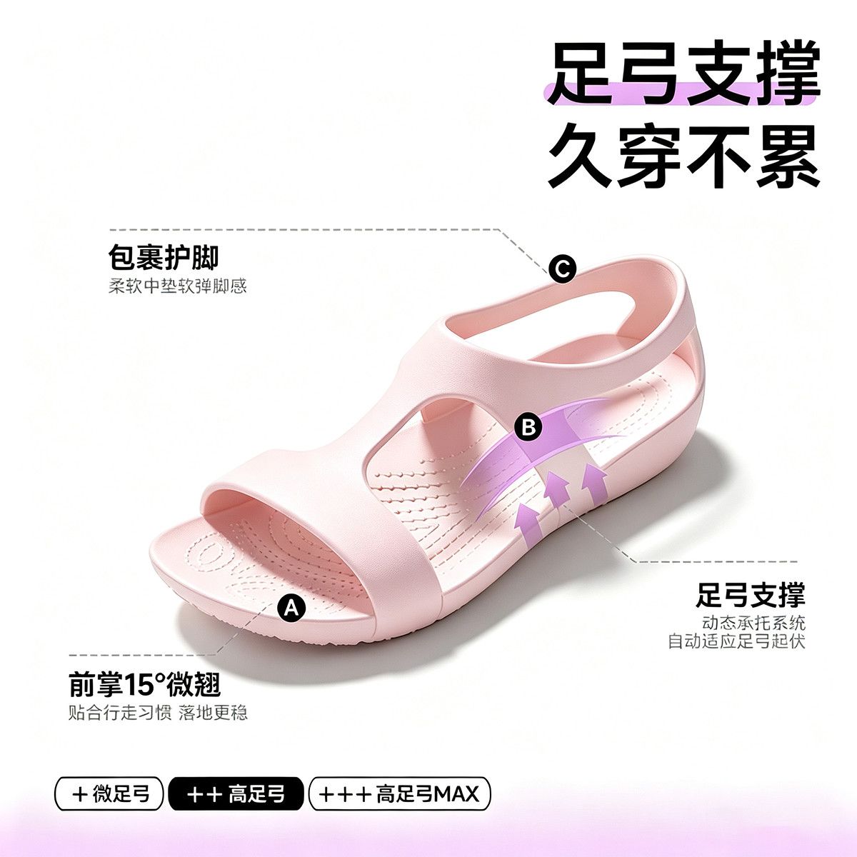 2026 여성용 신발 EVA 간호사용 미끄럼 방지 부드 - Women'S Shoes For Neuropathy 리뷰 및 가격